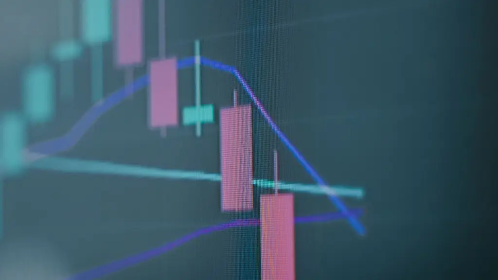 Stock market charts and data displayed on a computer screen