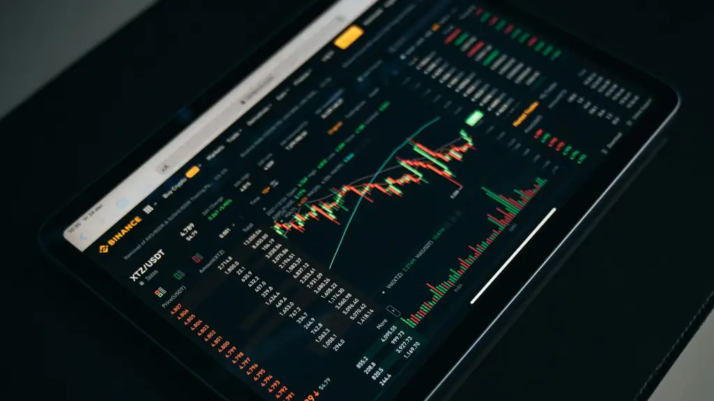 Financial trading charts and graphs on a tablet screen