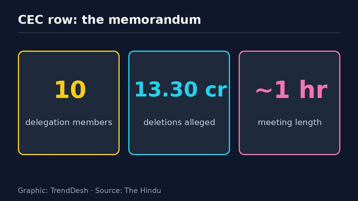 CEC row: data graphic of key reported figures