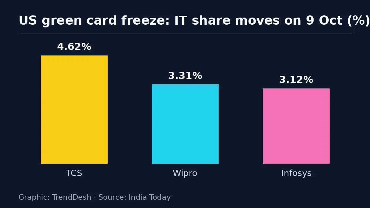 US green card freeze: data graphic of key reported figures
