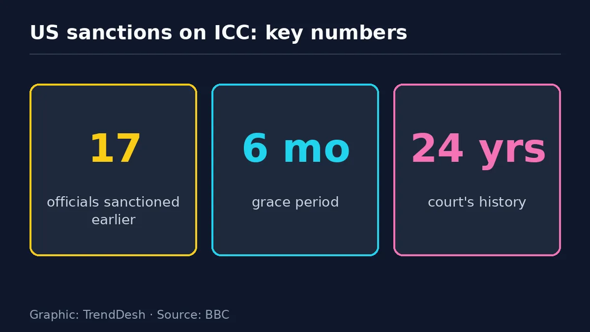 US sanctions on ICC: data graphic of key reported figures
