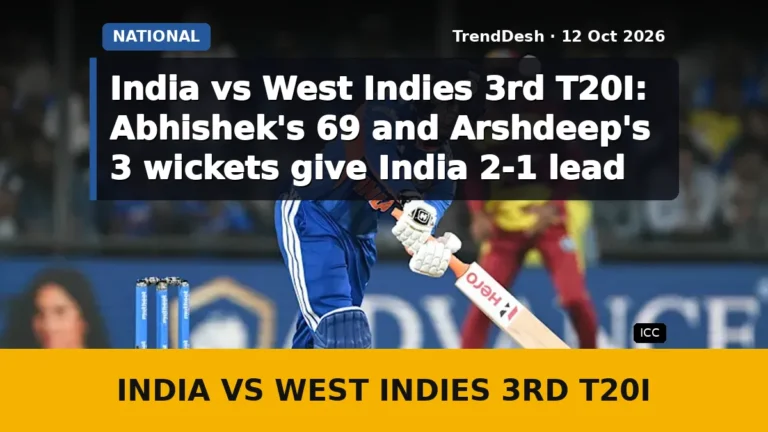 India vs West Indies 3rd T20I: Abhishek’s 69 and Arshdeep’s 3 wickets give India 2-1 lead