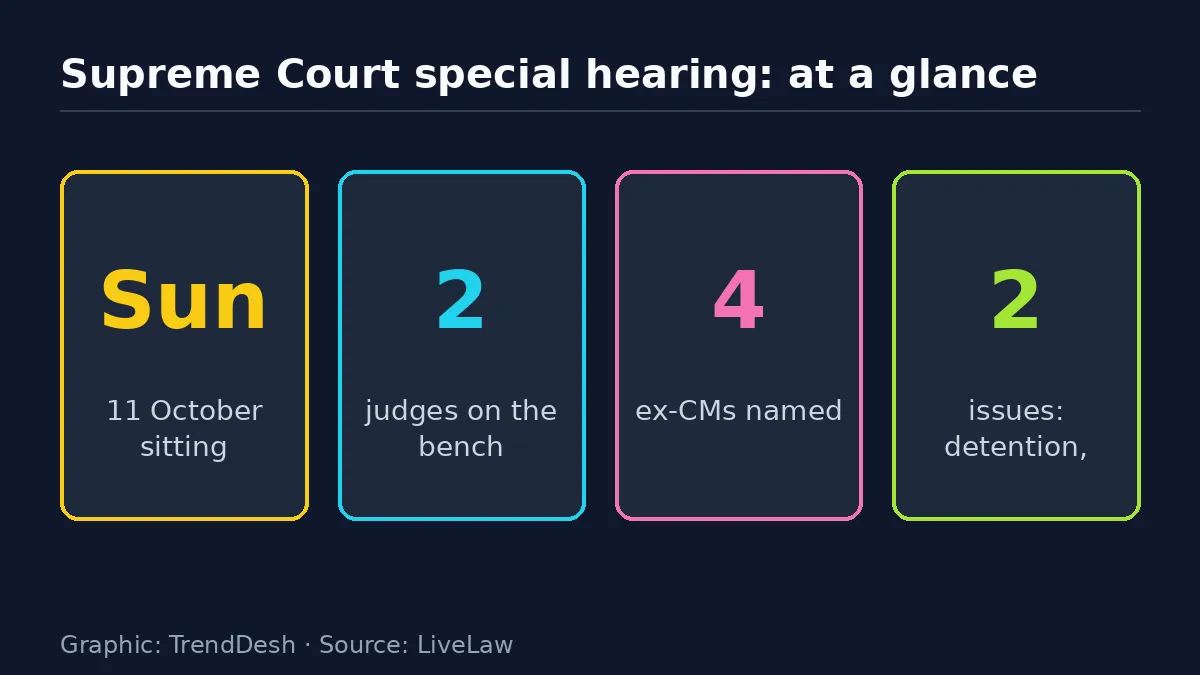 Supreme Court special hearing: data graphic of key reported figures