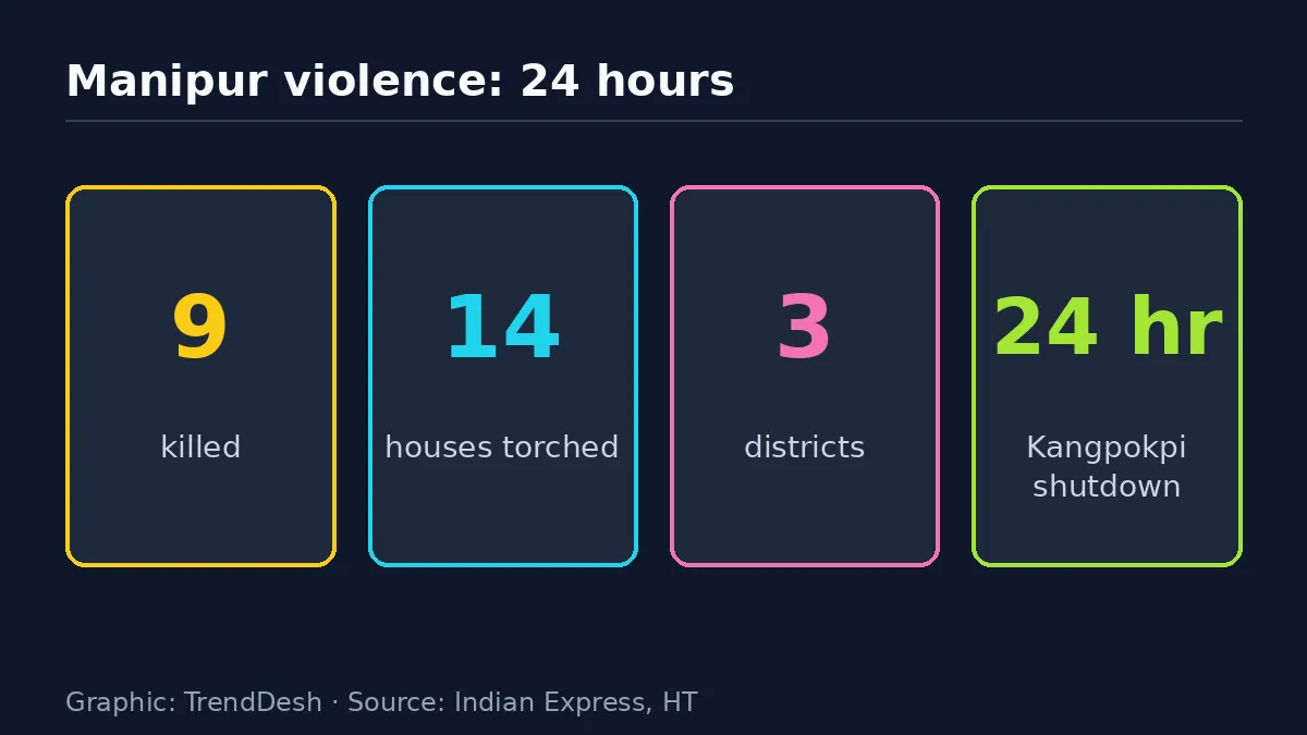 Manipur violence: data graphic of key reported figures