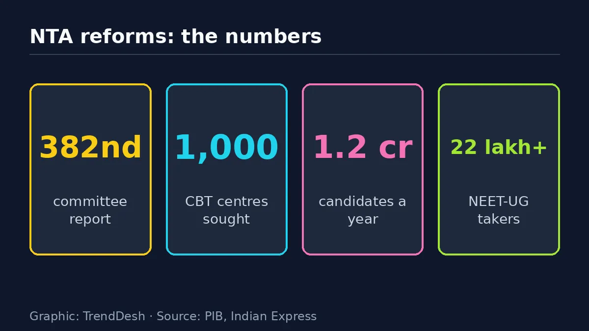 NTA reforms: data graphic of key reported figures