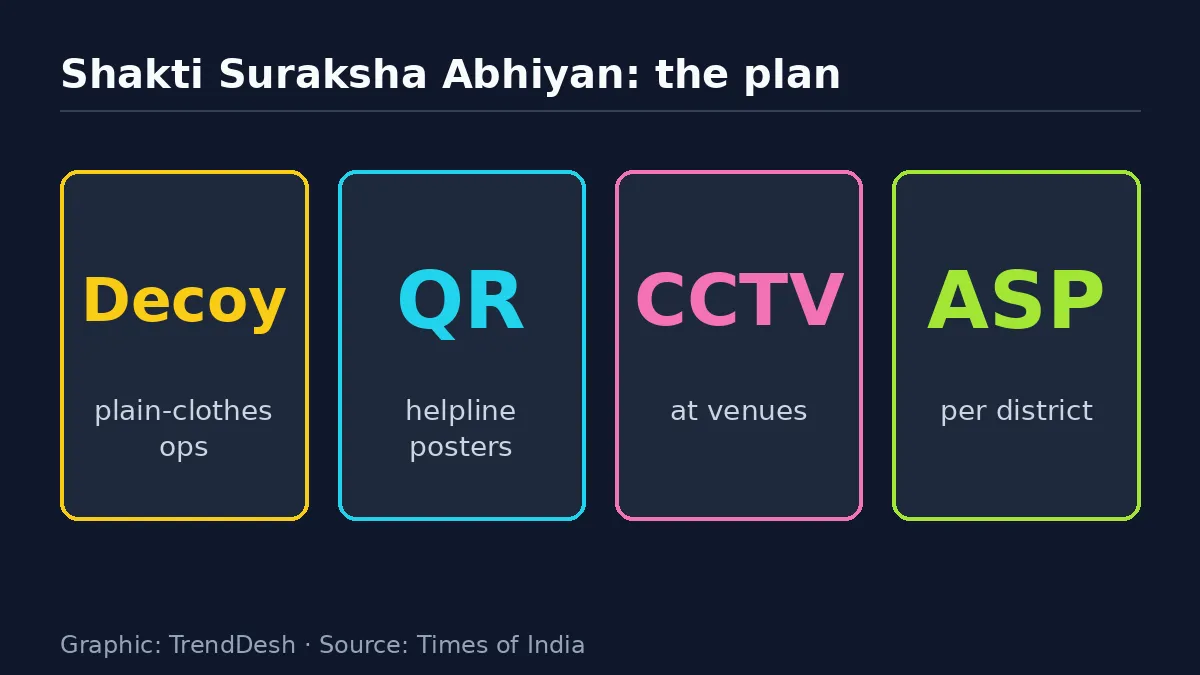 Shakti Suraksha Abhiyan: data graphic of key reported figures
