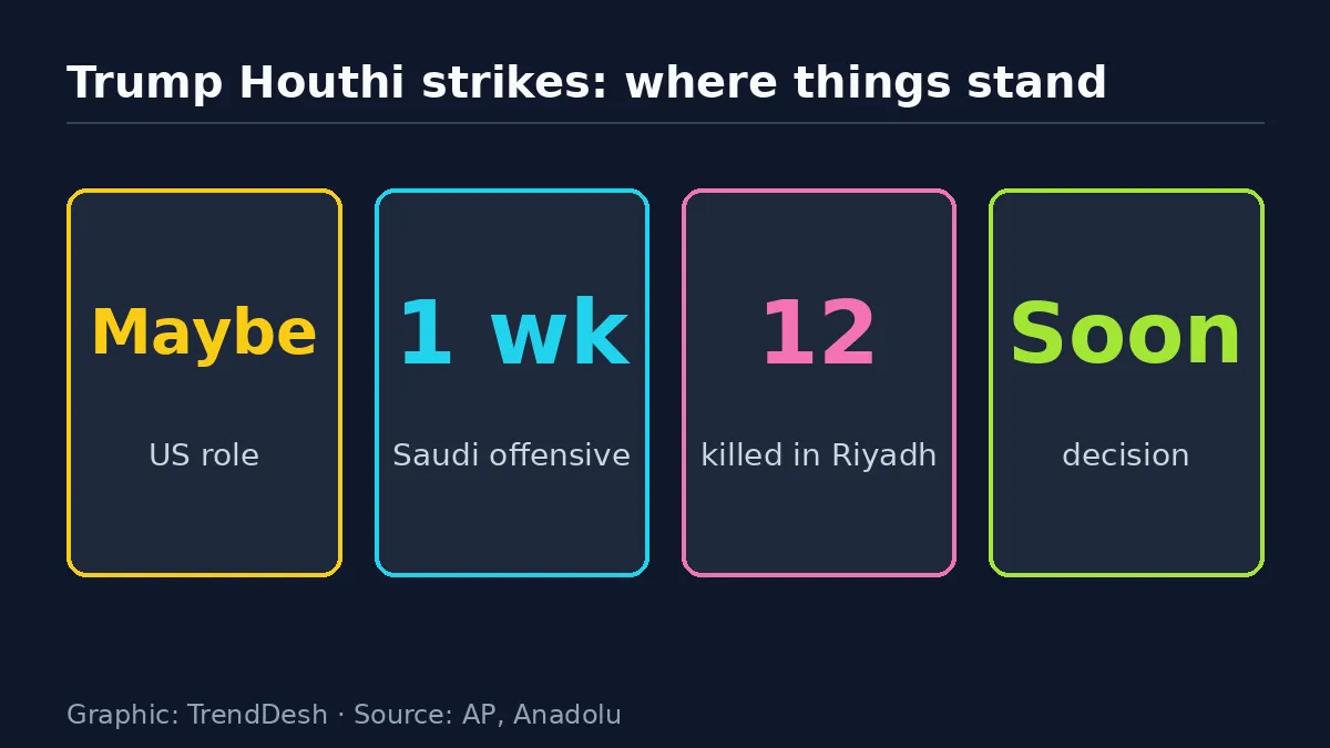 Trump Houthi strikes: data graphic of key reported figures
