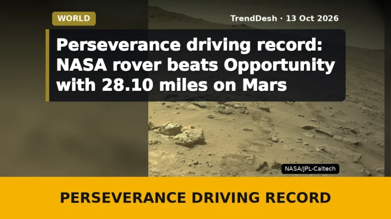 Perseverance driving record: NASA rover beats Opportunity with 28.10 miles on Mars