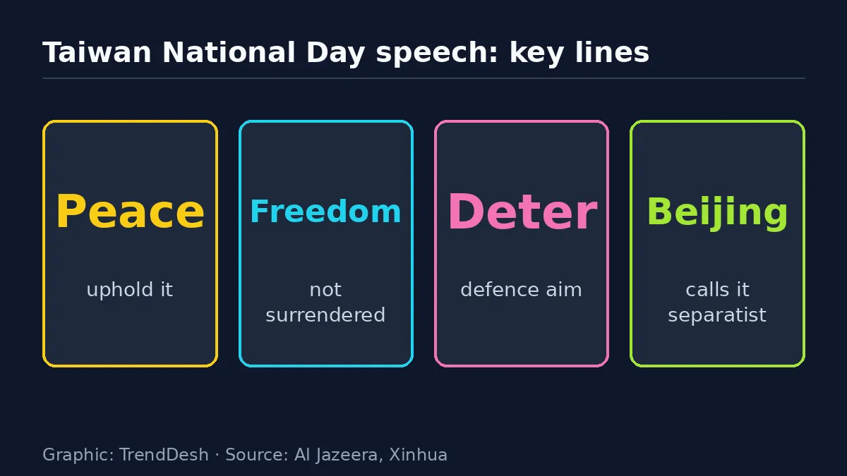 Taiwan National Day speech: data graphic of key reported figures